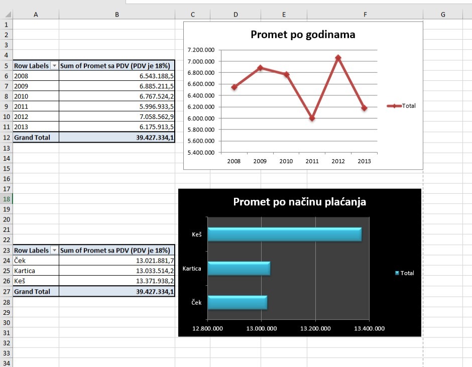 EXCEL, INFORMATIKA, WORD, POWERPOINT, WINDOWS, PYTHON, INKSCAPE - časovi